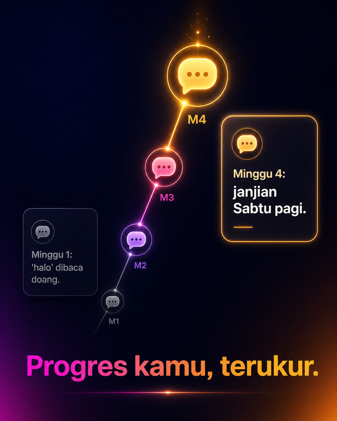 Konsep iklan ChatGym 10: Skill chat bisa naik level, kayak otot